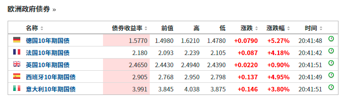 币圈已经跌麻了
