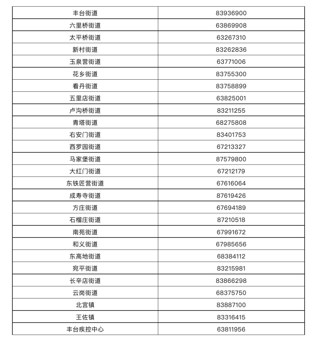 北京昨新增本土42+32！丰台确诊病例轨迹涉小学和多家超市|新冠肺炎