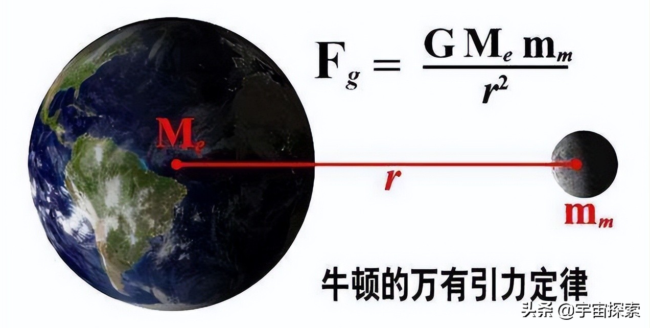 引力本质时空弯曲 空间跳跃理论猜想