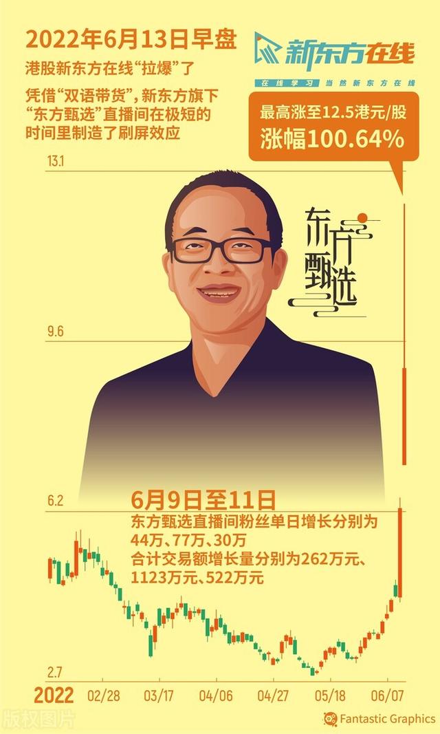 双语直播创世纪,走在崩溃边缘的俞敏洪,又一次踩准了时代的命门休闲区蓝鸢梦想 - Www.slyday.coM 双语直播创世纪,走在崩溃边缘的俞敏洪,又一次踩准了时代的命门休闲区蓝鸢梦想 - Www.slyday.coM