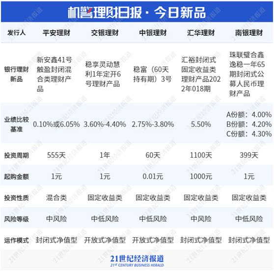 怀孕12周b超图男女,怀孕20周男女b超图 建信中邮理财现金收益落榜光大中银首罚南财理财通提