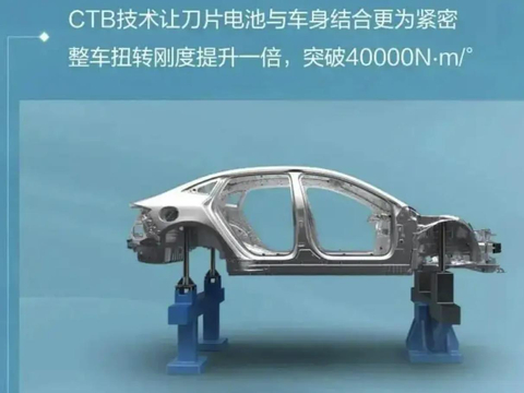 特斯拉两年前的技术，到现在，终于引来国产车纷纷模仿