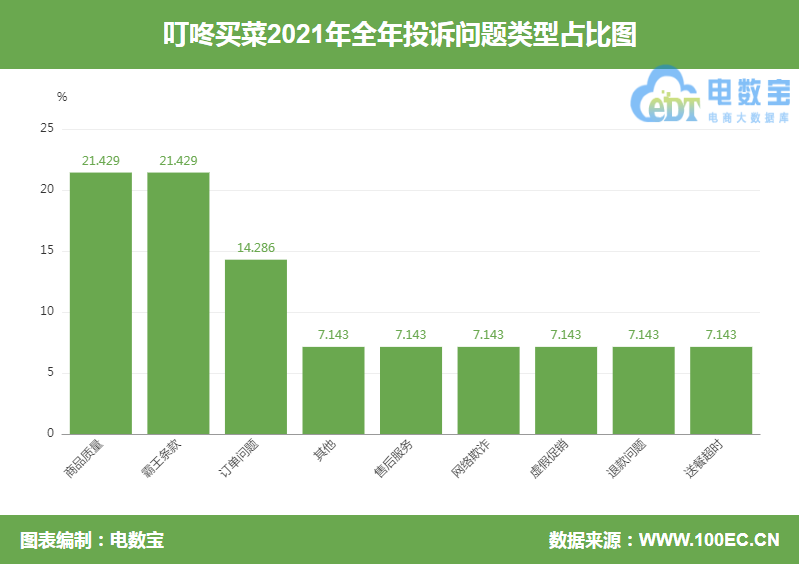 注销会员后就无法退款?“叮咚买菜”被指自动扣费且退款被拒休闲区蓝鸢梦想 - Www.slyday.coM 注销会员后就无法退款?“叮咚买菜”被指自动扣费且退款被拒休闲区蓝鸢梦想 - Www.slyday.coM