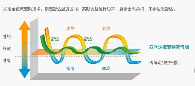 装修黄金季来临,四季沐歌空气能助你达成舒适度提升休闲区蓝鸢梦想 - Www.slyday.coM 装修黄金季来临,四季沐歌空气能助你达成舒适度提升休闲区蓝鸢梦想 - Www.slyday.coM