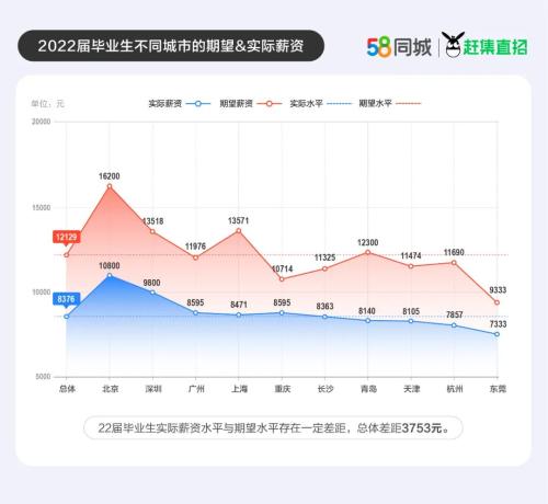 调查显示近九成00后毕业生愿意加班!这届00后不想“整顿”职场休闲区蓝鸢梦想 - Www.slyday.coM 调查显示近九成00后毕业生愿意加班!这届00后不想“整顿”职场休闲区蓝鸢梦想 - Www.slyday.coM