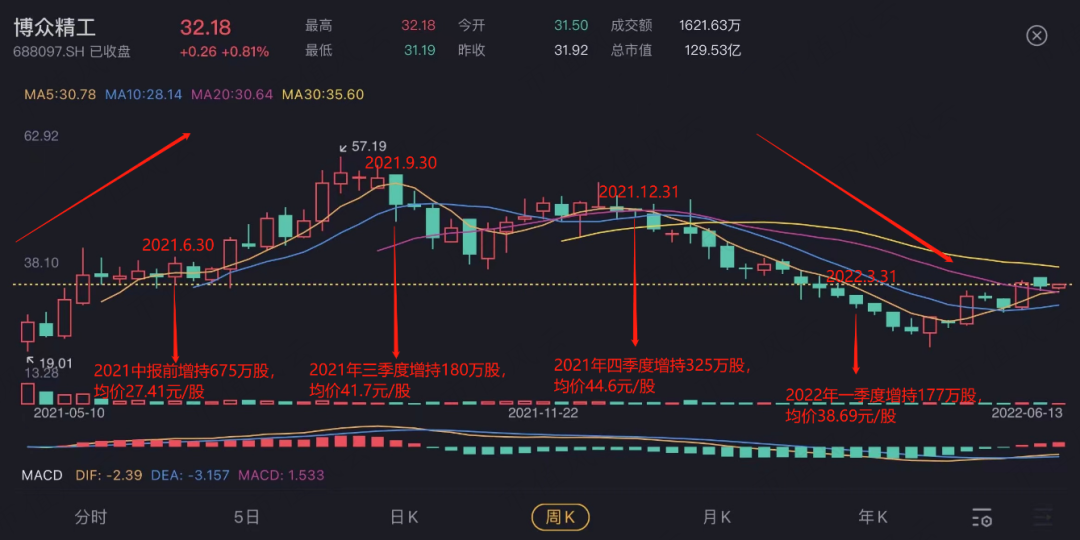 (下载市值风云APP,横屏看股大满足)