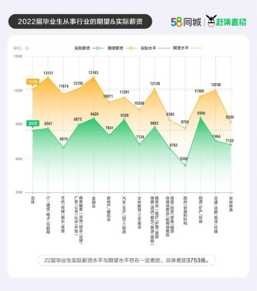 调查显示近九成00后毕业生愿意加班!这届00后不想“整顿”职场休闲区蓝鸢梦想 - Www.slyday.coM 调查显示近九成00后毕业生愿意加班!这届00后不想“整顿”职场休闲区蓝鸢梦想 - Www.slyday.coM
