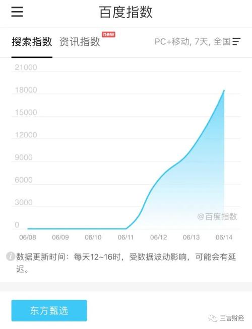 新东方直播火了后,其他主播什么反应?还能火多久?休闲区蓝鸢梦想 - Www.slyday.coM 新东方直播火了后,其他主播什么反应?还能火多久?休闲区蓝鸢梦想 - Www.slyday.coM