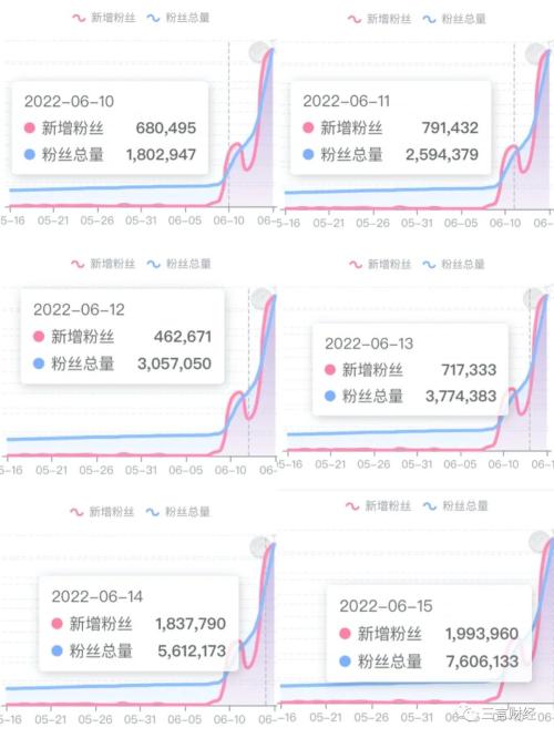 新东方直播火了后,其他主播什么反应?还能火多久?休闲区蓝鸢梦想 - Www.slyday.coM 新东方直播火了后,其他主播什么反应?还能火多久?休闲区蓝鸢梦想 - Www.slyday.coM