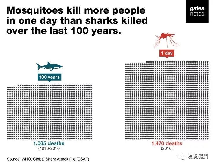 堪比二战还要惨烈?被蚊子叮咬,为何糖尿病患者更容易发生危险?休闲区蓝鸢梦想 - Www.slyday.coM 堪比二战还要惨烈?被蚊子叮咬,为何糖尿病患者更容易发生危险?休闲区蓝鸢梦想 - Www.slyday.coM