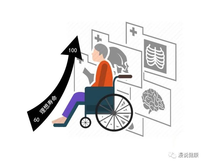 这届年轻人悄然开始养生?比起所谓的保健,不如做好生活这4件事休闲区蓝鸢梦想 - Www.slyday.coM 这届年轻人悄然开始养生?比起所谓的保健,不如做好生活这4件事休闲区蓝鸢梦想 - Www.slyday.coM