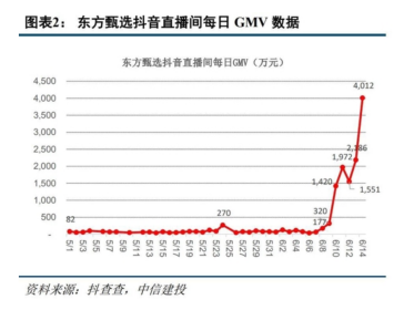 新东方直播间粉丝翻十倍破千万,股价涨近6倍休闲区蓝鸢梦想 - Www.slyday.coM 新东方直播间粉丝翻十倍破千万,股价涨近6倍休闲区蓝鸢梦想 - Www.slyday.coM