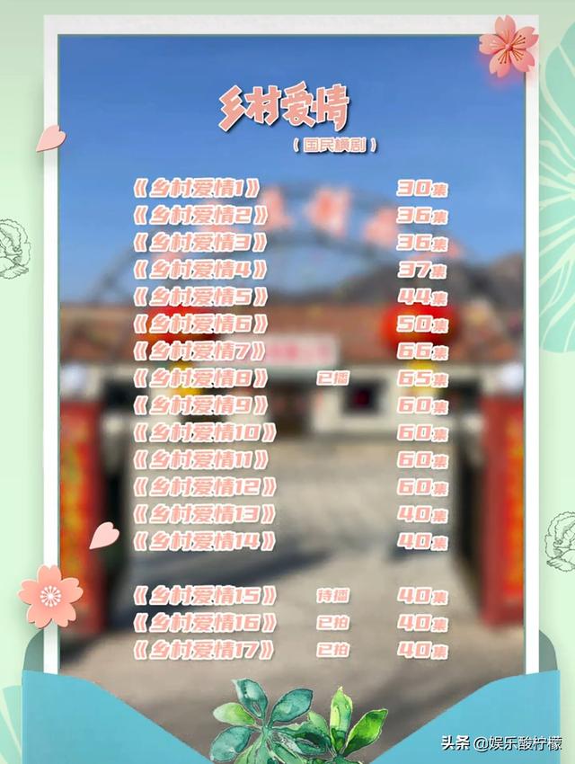 17年17部,共764集,《乡村爱情17》官方:差点被苹果撵上插图2 17年17部,共764集,《乡村爱情17》官方:差点被苹果撵上插图2