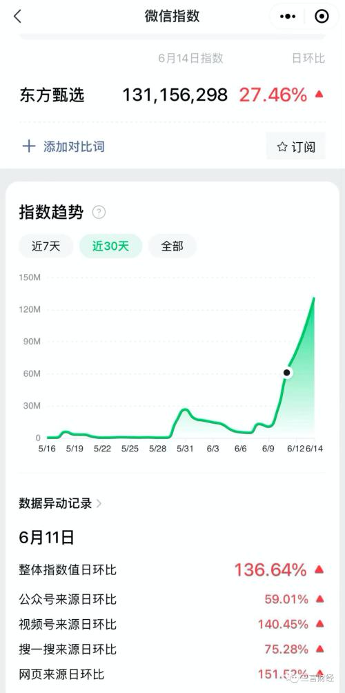 新东方直播火了后,其他主播什么反应?还能火多久?休闲区蓝鸢梦想 - Www.slyday.coM 新东方直播火了后,其他主播什么反应?还能火多久?休闲区蓝鸢梦想 - Www.slyday.coM