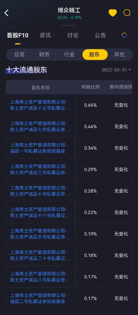 (用市值风云APP,暗夜模式和炒股更配哦)