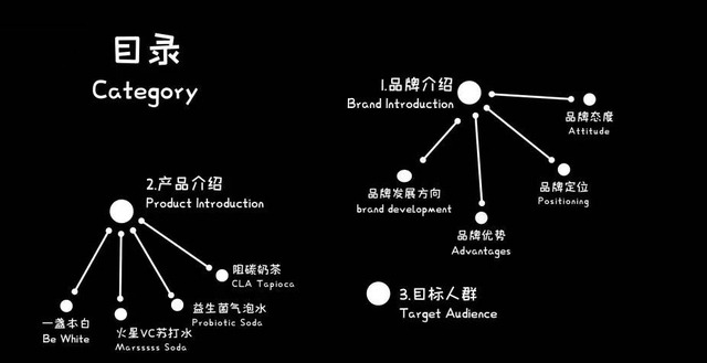 20元熬夜水主要成本仅4元?唐飞没拿到“一整根”商标就在推产品休闲区蓝鸢梦想 - Www.slyday.coM 20元熬夜水主要成本仅4元?唐飞没拿到“一整根”商标就在推产品休闲区蓝鸢梦想 - Www.slyday.coM