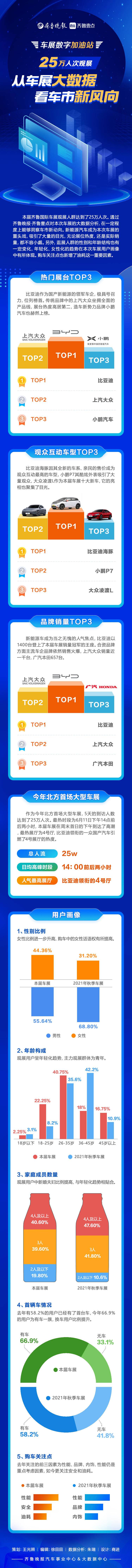 数字加油站|从车展大数据看车市新风向
