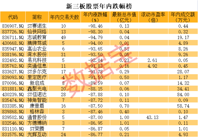 声明:数据宝所有资讯内容不构成投资建议,股市有风险,投资需谨慎。
