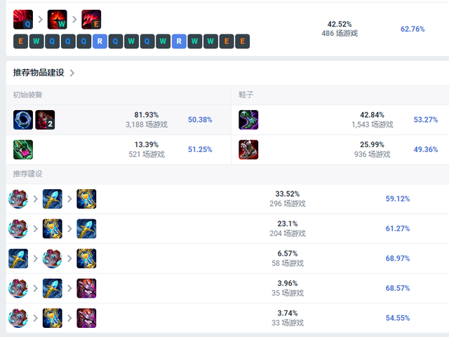 乌鸦成比赛热门,却为何都出帝国指令?原来全是在当辅助玩休闲区蓝鸢梦想 - Www.slyday.coM 乌鸦成比赛热门,却为何都出帝国指令?原来全是在当辅助玩休闲区蓝鸢梦想 - Www.slyday.coM