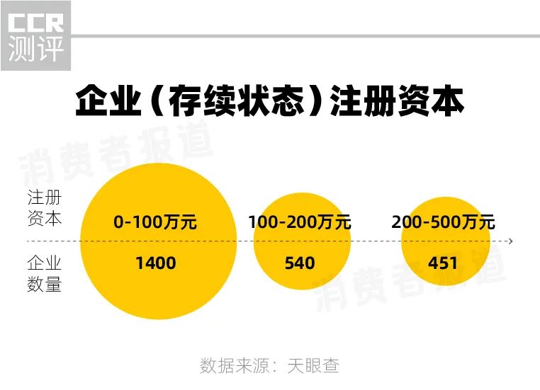 内卷的精酿:5000多家企业瓜分不足3%的市场份额,海底捞、蜜雪冰城、元气森林也入局休闲区蓝鸢梦想 - Www.slyday.coM 内卷的精酿:5000多家企业瓜分不足3%的市场份额,海底捞、蜜雪冰城、元气森林也入局休闲区蓝鸢梦想 - Www.slyday.coM
