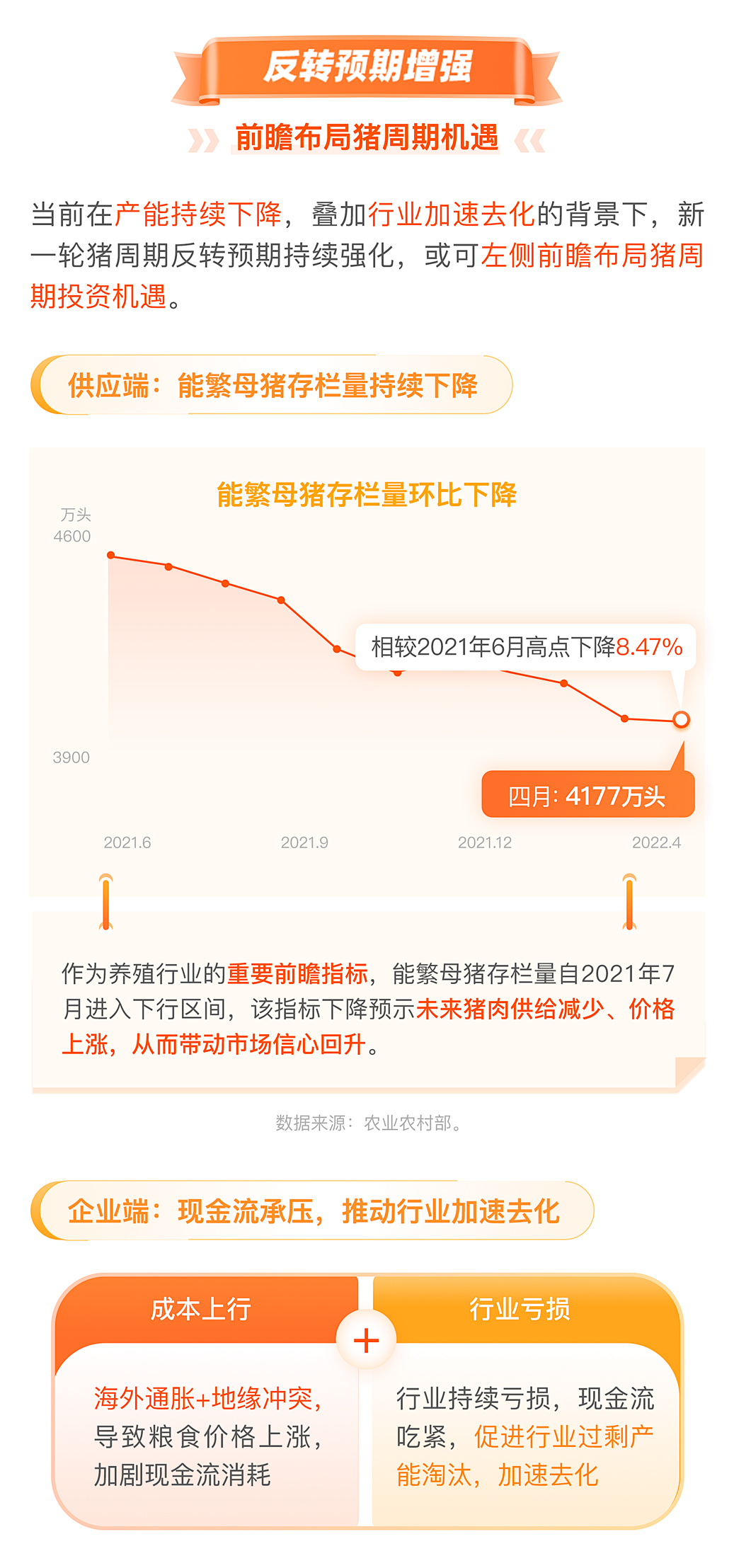 反转预期增强,布局猪周期或当时?