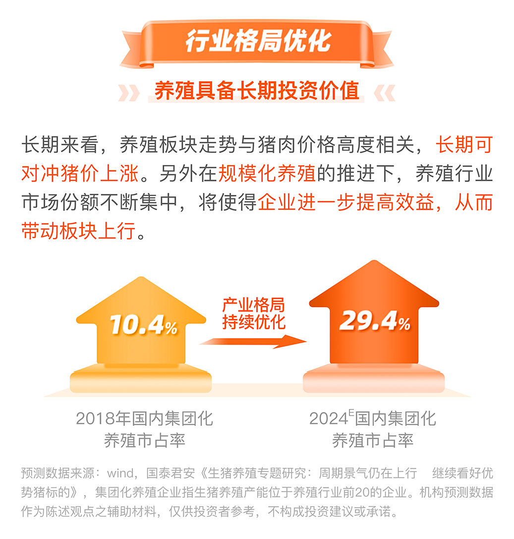 反转预期增强,布局猪周期或当时?