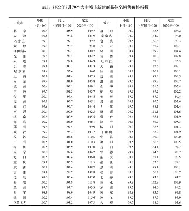 是涨是跌？5月房价有点不一样