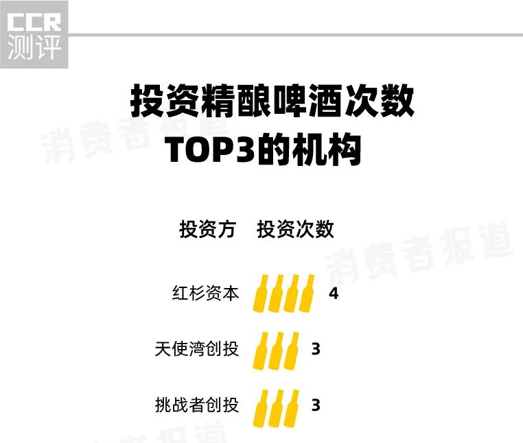 内卷的精酿:5000多家企业瓜分不足3%的市场份额,海底捞、蜜雪冰城、元气森林也入局休闲区蓝鸢梦想 - Www.slyday.coM 内卷的精酿:5000多家企业瓜分不足3%的市场份额,海底捞、蜜雪冰城、元气森林也入局休闲区蓝鸢梦想 - Www.slyday.coM