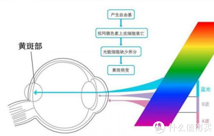 2022年儿童护眼灯选购攻略，孩视宝护眼台灯OH13-V深度测评