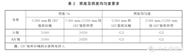 2022年儿童护眼灯选购攻略，孩视宝护眼台灯OH13-V深度测评