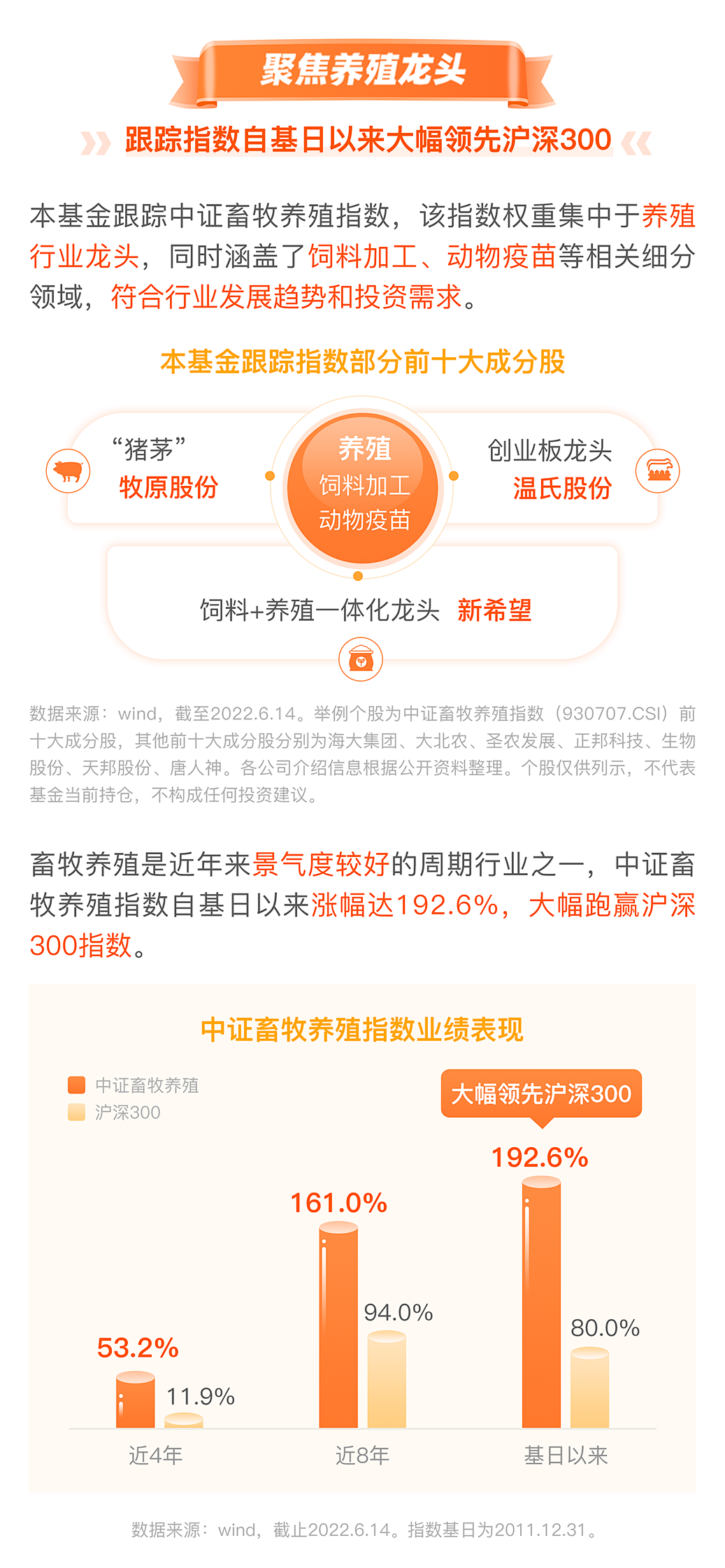 反转预期增强,布局猪周期或当时?
