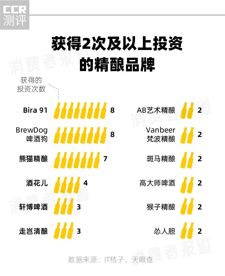 内卷的精酿:5000多家企业瓜分不足3%的市场份额,海底捞、蜜雪冰城、元气森林也入局休闲区蓝鸢梦想 - Www.slyday.coM 内卷的精酿:5000多家企业瓜分不足3%的市场份额,海底捞、蜜雪冰城、元气森林也入局休闲区蓝鸢梦想 - Www.slyday.coM