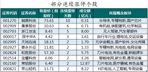 长春高新最新股东数 8686-896cbb2abe2d19b667208d9f84c9785f.png