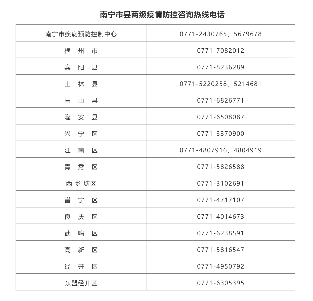 上海市普陀区通报本土疫情,请相关来(返)邕人员主动报备休闲区蓝鸢梦想 - Www.slyday.coM 上海市普陀区通报本土疫情,请相关来(返)邕人员主动报备休闲区蓝鸢梦想 - Www.slyday.coM