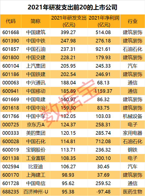 20倍牛股如何练成?优质赛道“小而美”的稀缺龙头来了,研发支出持续超净利润,水利龙头今年已大涨超70%