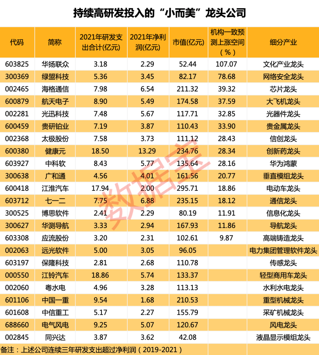 20倍牛股如何练成?优质赛道“小而美”的稀缺龙头来了,研发支出持续超净利润,水利龙头今年已大涨超70%