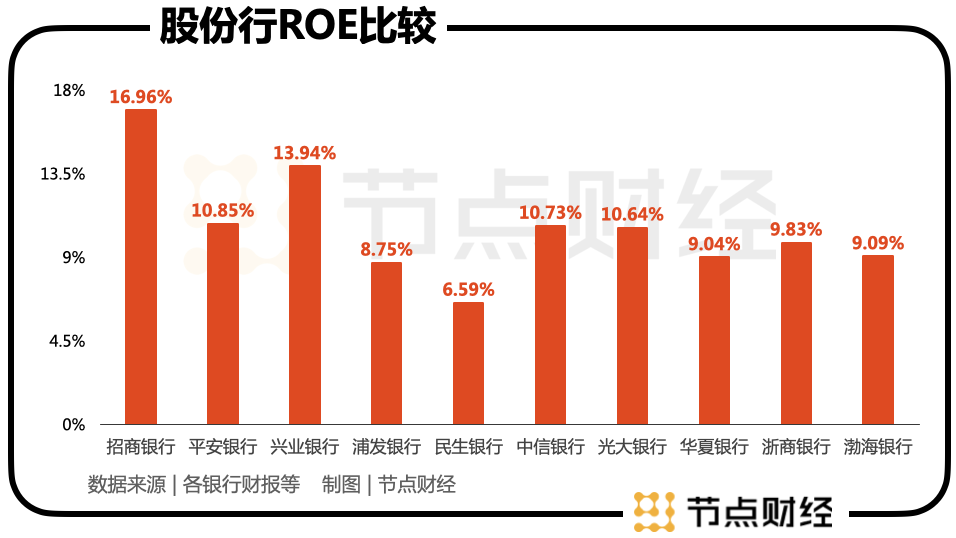 银行运营不良,银行运营不良怎么投诉