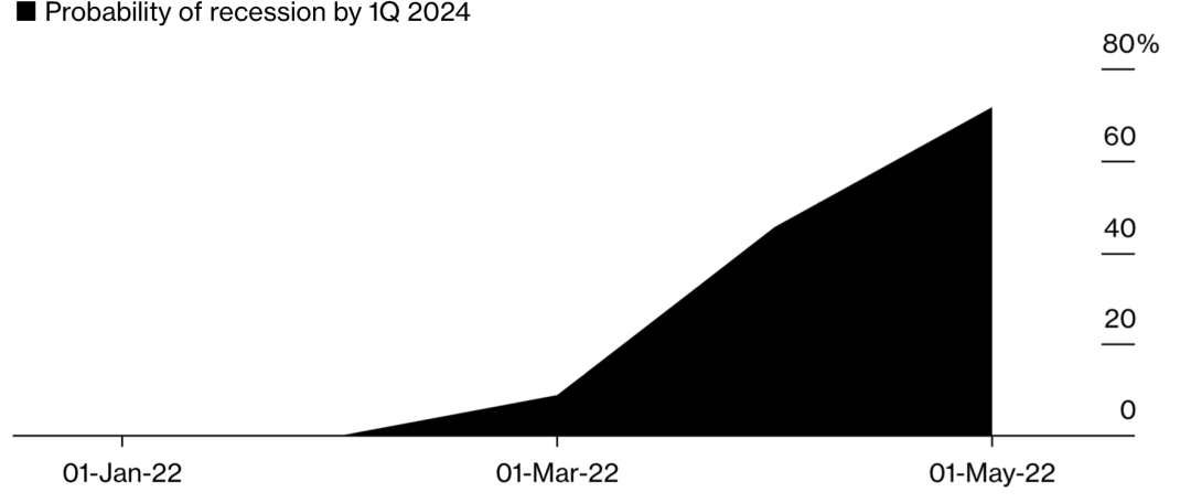 通胀创记录,拜登:不怪我,其他国家通胀率更高休闲区蓝鸢梦想 - Www.slyday.coM 通胀创记录,拜登:不怪我,其他国家通胀率更高休闲区蓝鸢梦想 - Www.slyday.coM