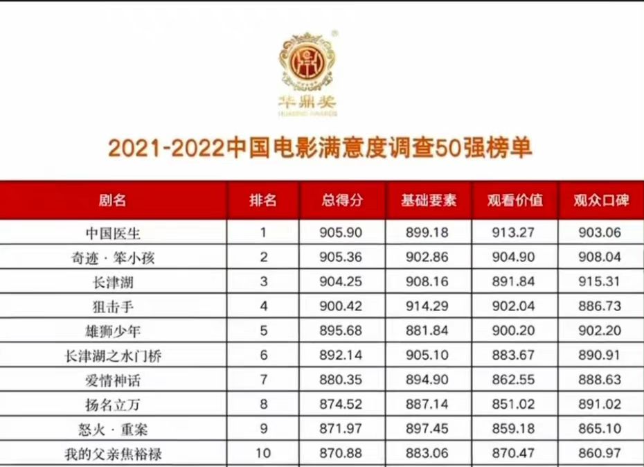 三玺临门!华鼎奖提名公布!易烊千玺三部作品入围最佳影片!休闲区蓝鸢梦想 - Www.slyday.coM 三玺临门!华鼎奖提名公布!易烊千玺三部作品入围最佳影片!休闲区蓝鸢梦想 - Www.slyday.coM