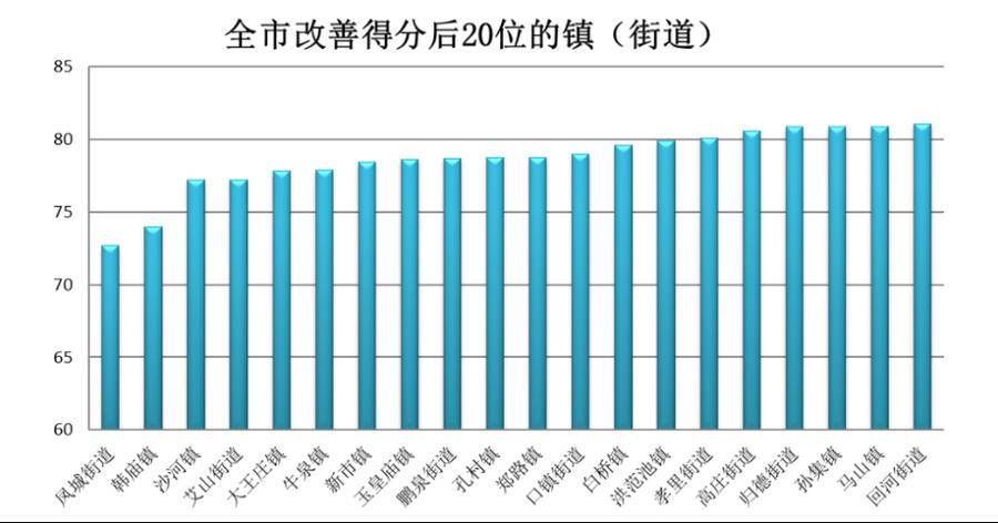 2022年5月份镇(街道)环境空气质量排名情况公布(图6) 2022年5月份镇(街道)环境空气质量排名情况公布(图6)