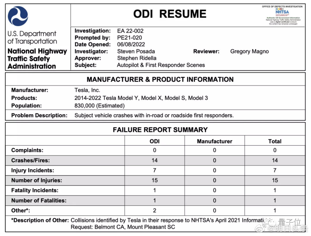 车祸前1秒特斯拉自驾系统自动退出 自动驾驶到底靠不靠谱?休闲区蓝鸢梦想 - Www.slyday.coM 车祸前1秒特斯拉自驾系统自动退出 自动驾驶到底靠不靠谱?休闲区蓝鸢梦想 - Www.slyday.coM