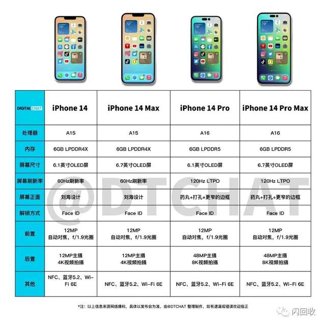 iphone 8 plus升级ios16 7d42-ac337fc94b61c3b54b92deb958d93e56.jpg