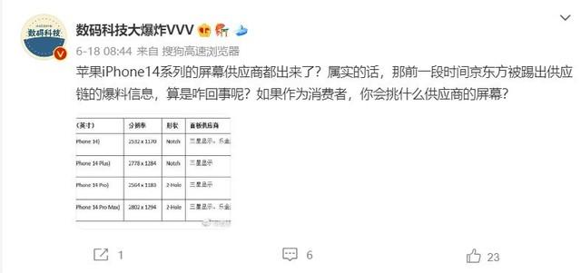 三星、LG、京东方抽“盲盒”!苹果iPhone14屏幕供应商曝光休闲区蓝鸢梦想 - Www.slyday.coM 三星、LG、京东方抽“盲盒”!苹果iPhone14屏幕供应商曝光休闲区蓝鸢梦想 - Www.slyday.coM