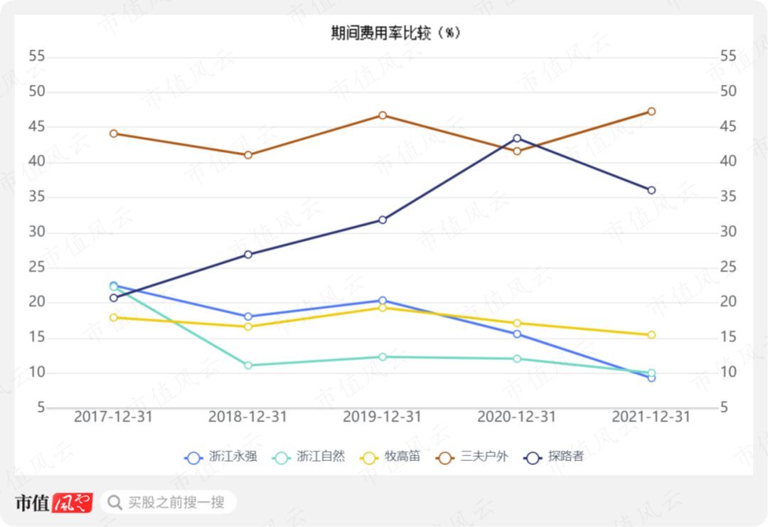 (资料来源:同花顺iFinD)