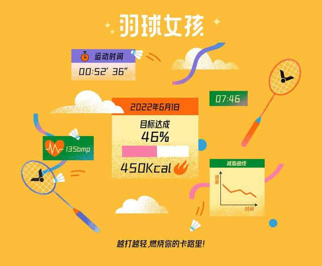 运动减肥只知道刘畊宏?从小就玩的家庭娱乐也能逆袭翻红休闲区蓝鸢梦想 - Www.slyday.coM 运动减肥只知道刘畊宏?从小就玩的家庭娱乐也能逆袭翻红休闲区蓝鸢梦想 - Www.slyday.coM