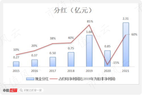 (注:2019年在并购重组时,因价值重估致使公司账面形成大额投资收益,净利润失真)