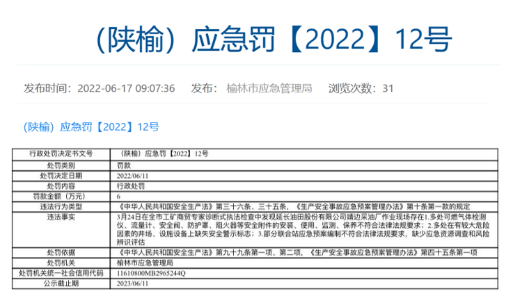 因作业现场多项行为不合规,延长油田靖边采油厂被罚6万元休闲区蓝鸢梦想 - Www.slyday.coM 因作业现场多项行为不合规,延长油田靖边采油厂被罚6万元休闲区蓝鸢梦想 - Www.slyday.coM