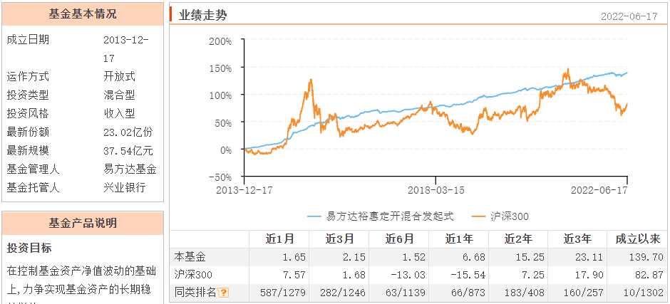 5178点以来的牛基样本