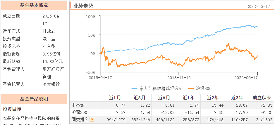 5178点以来的牛基样本