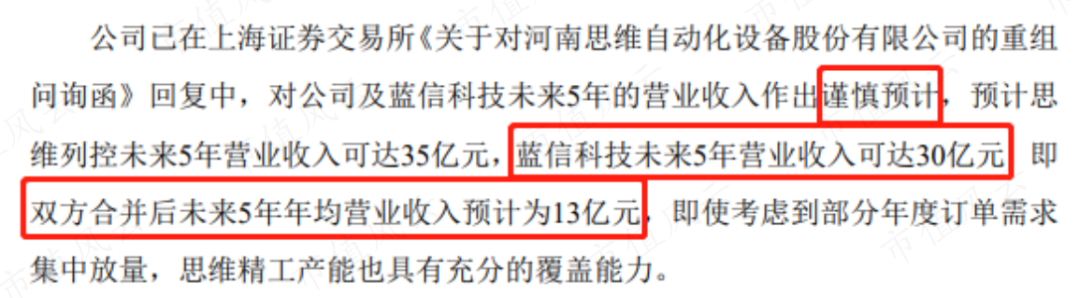 (注:公司公告)
